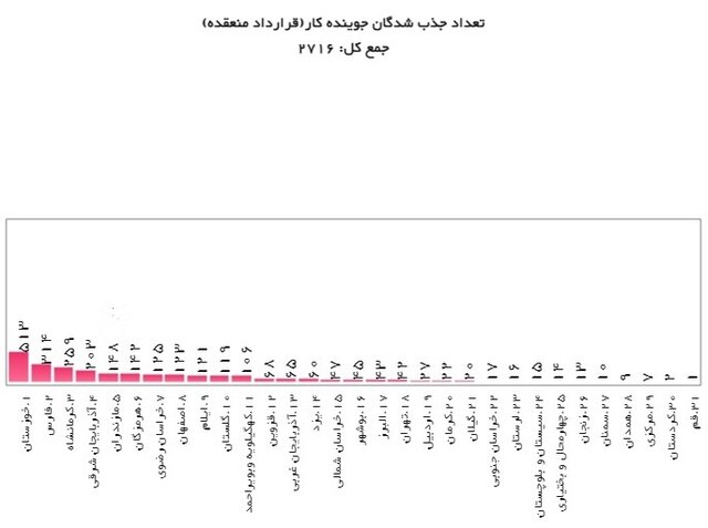 پیام ویژه