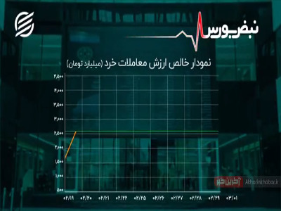 شاخص کل بورس ۶ رقمی خواهد شد؟