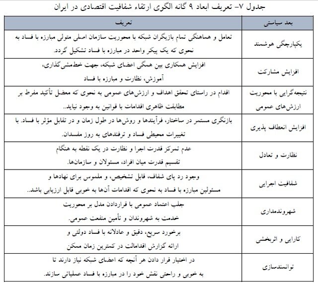 پیام ویژه