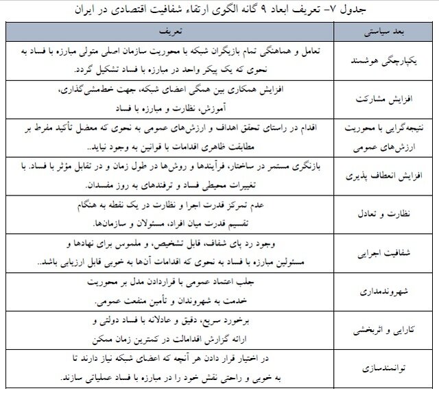 پیام ویژه