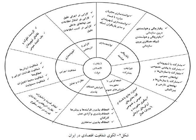 پیام ویژه