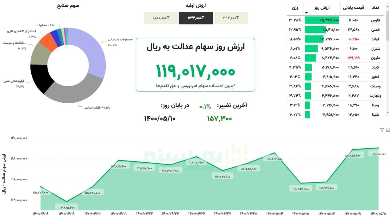 پیام ویژه