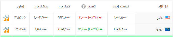 پیام ویژه