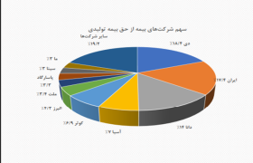 پیام ویژه