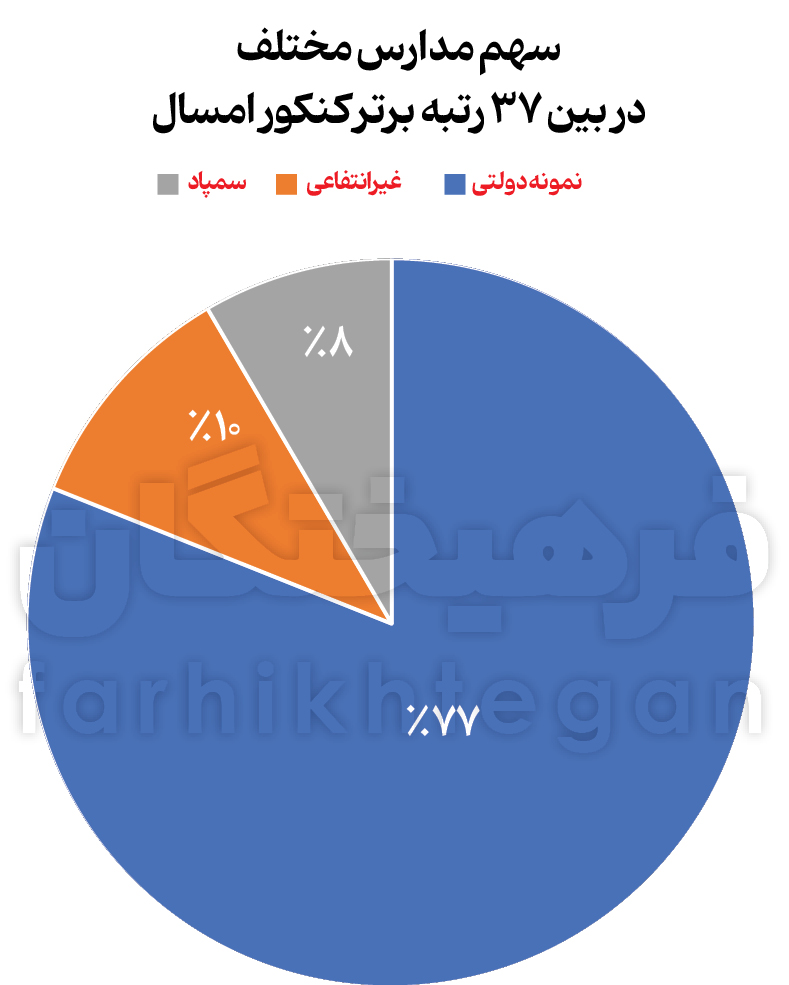 پیام ویژه