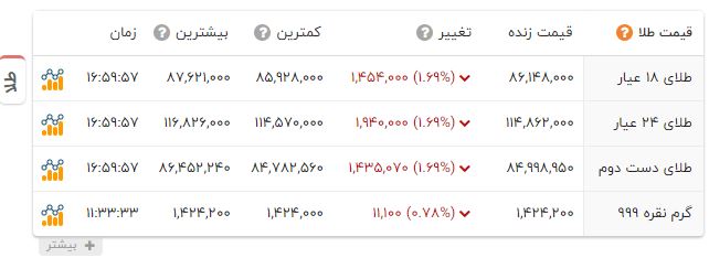 پیام ویژه