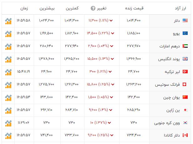 پیام ویژه