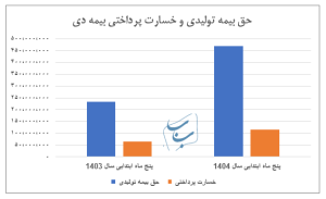 پیام ویژه