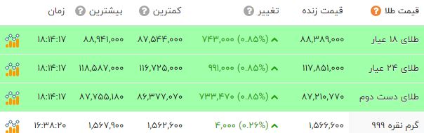 پیام ویژه