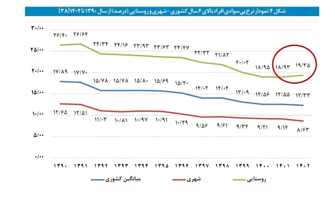 پیام ویژه