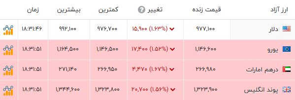 پیام ویژه