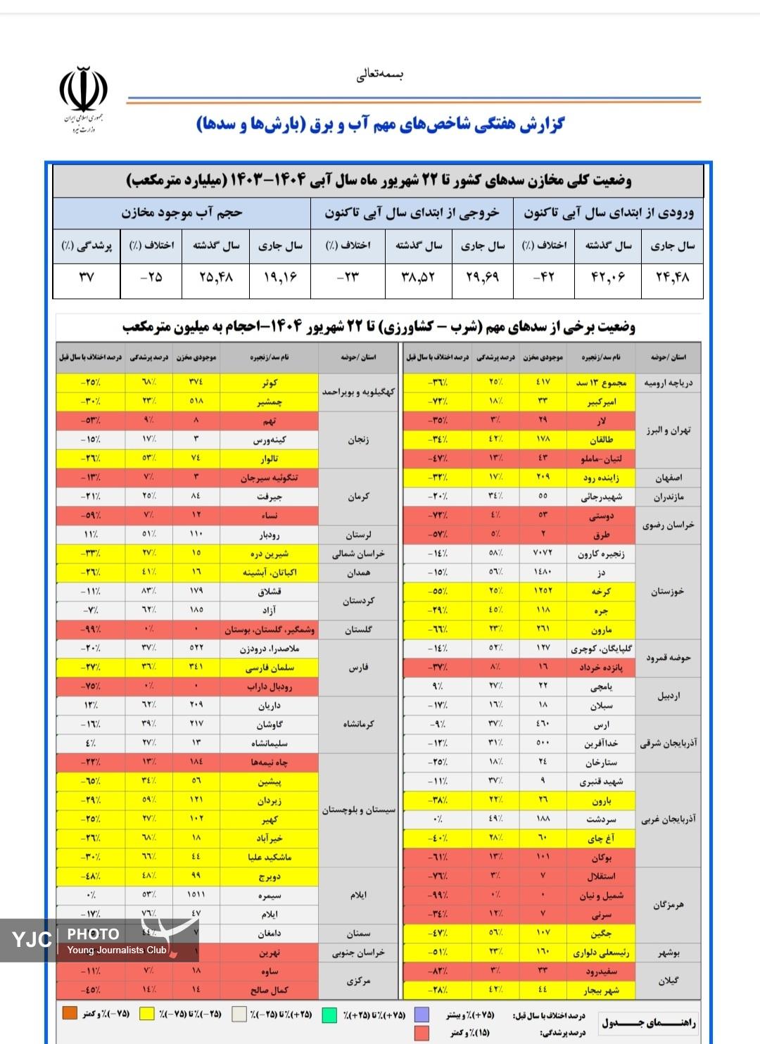 پیام ویژه