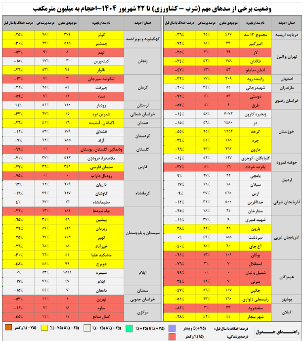 پیام ویژه
