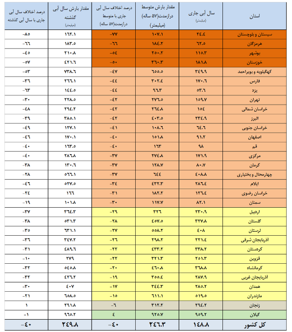 پیام ویژه
