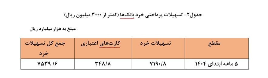 پیام ویژه