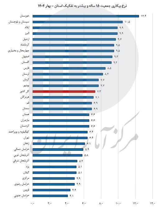 پیام ویژه