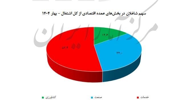 پیام ویژه