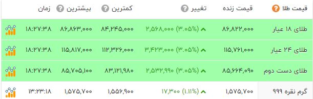 پیام ویژه
