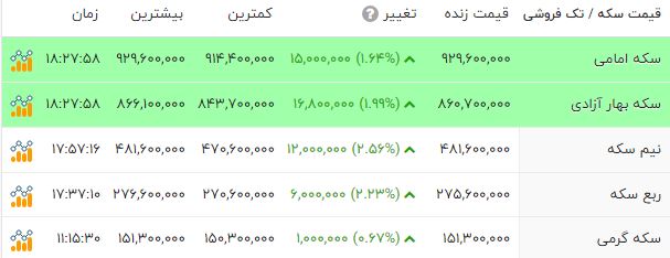 پیام ویژه