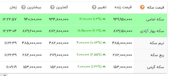 پیام ویژه