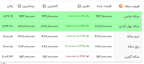 پیام ویژه