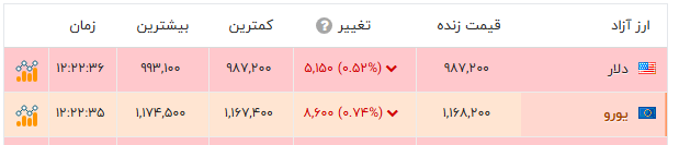 پیام ویژه