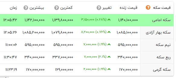 پیام ویژه