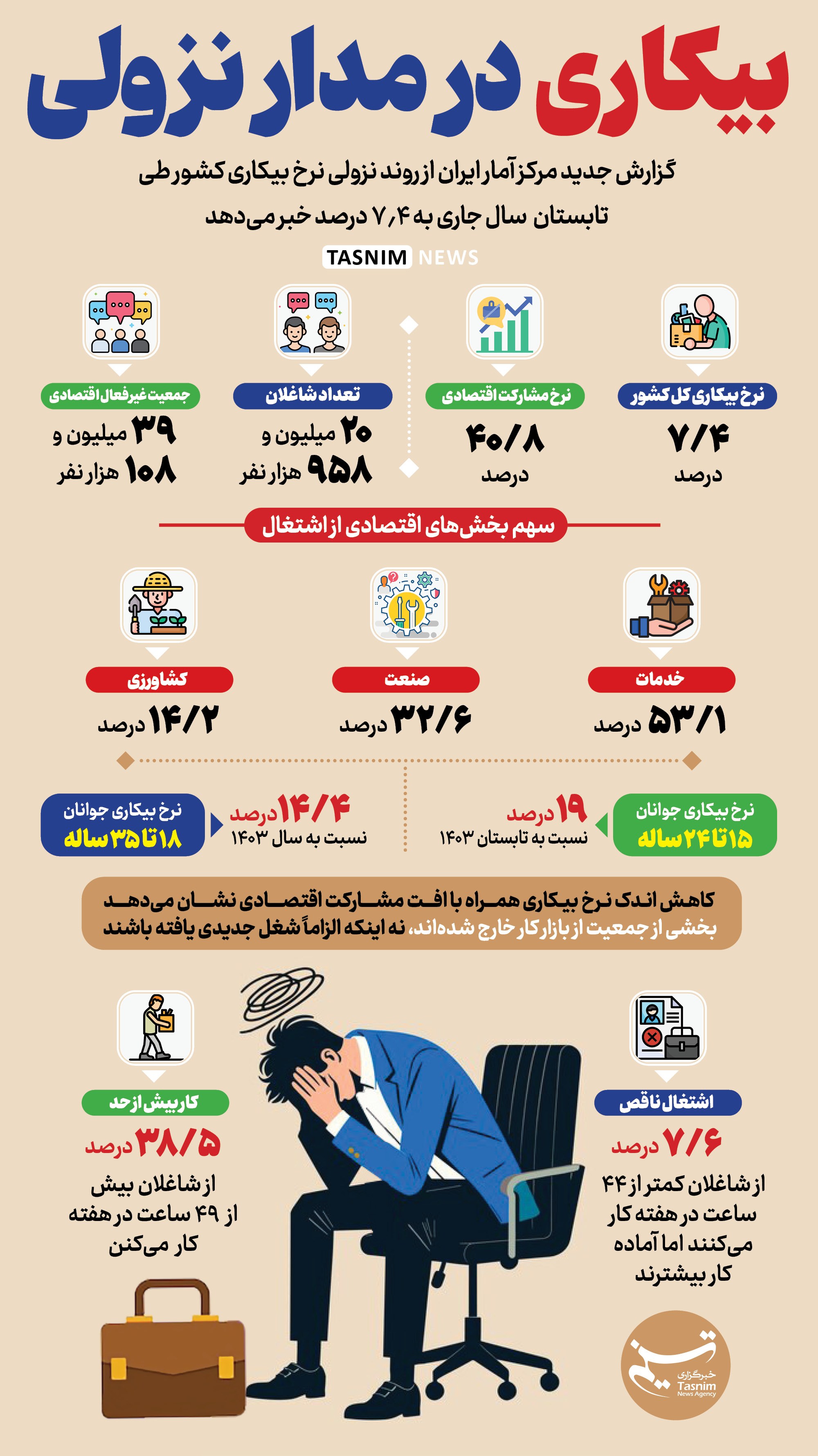 پیام ویژه