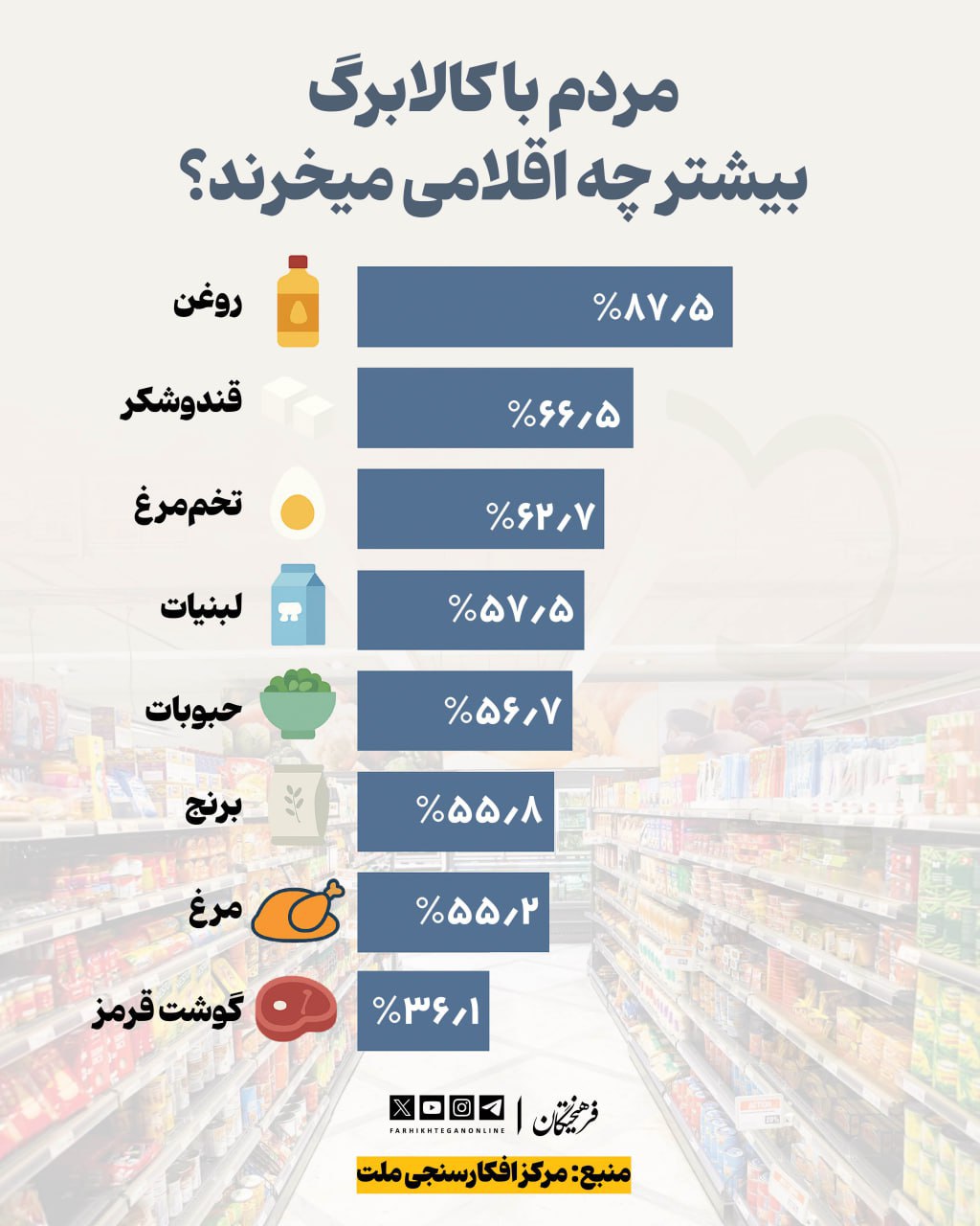 پیام ویژه