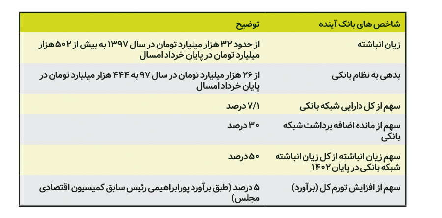 پیام ویژه