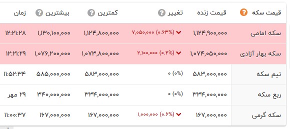 پیام ویژه