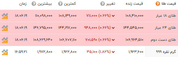 پیام ویژه
