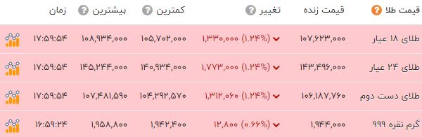 پیام ویژه