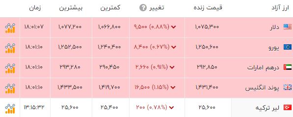 پیام ویژه