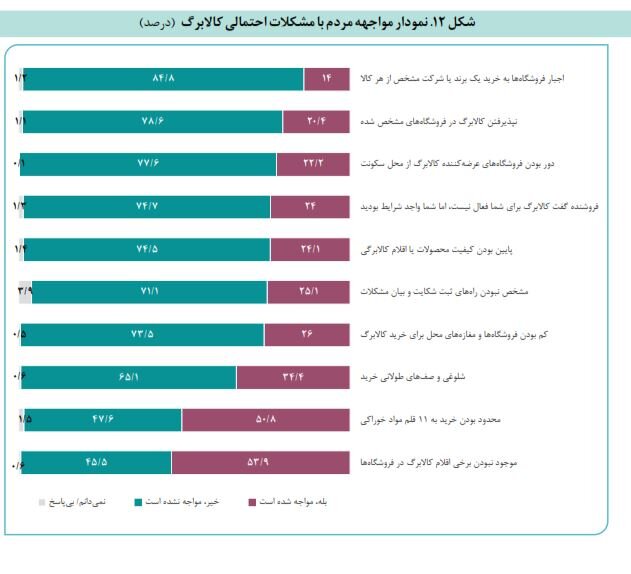 پیام ویژه