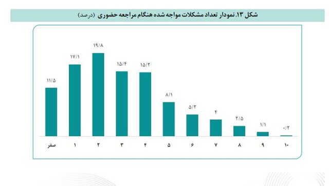 پیام ویژه