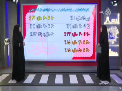 پلیس راهور: گروه سنی ۲۰ تا ۳۰ سال ۲۳ درصد تصادفات فوتی را به خود اختصاص دادند