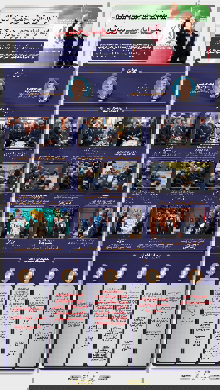 سفر استانی رئیس‌جمهور به خراسان جنوبی در یک نگاه