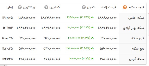پیام ویژه