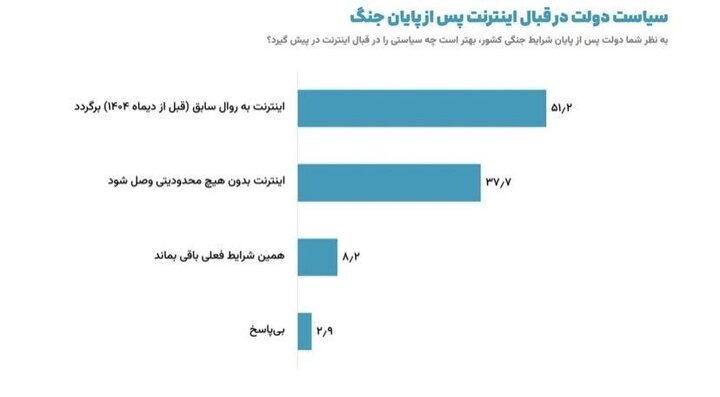 پیام ویژه