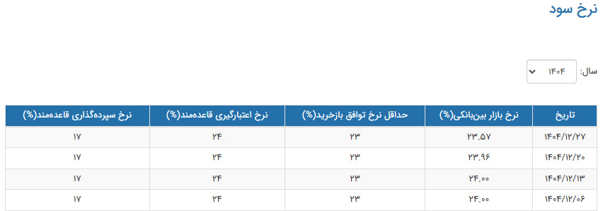 پیام ویژه