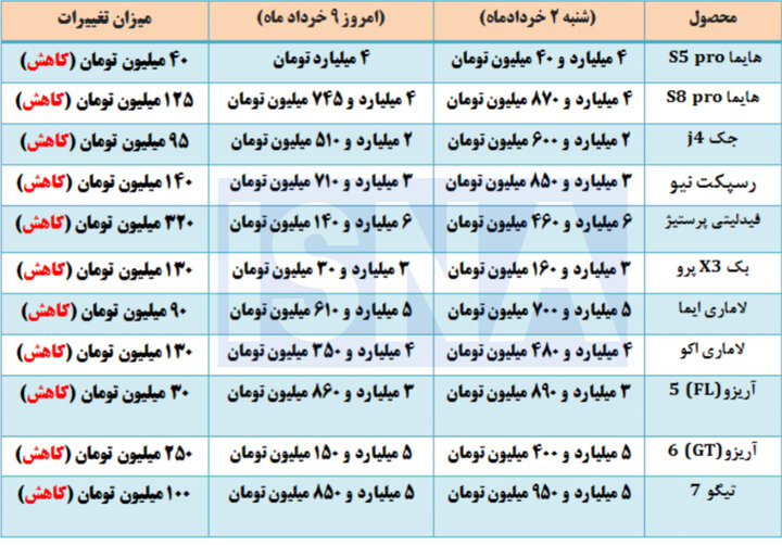 پیام ویژه