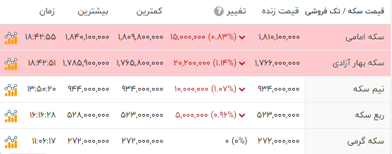 پیام ویژه