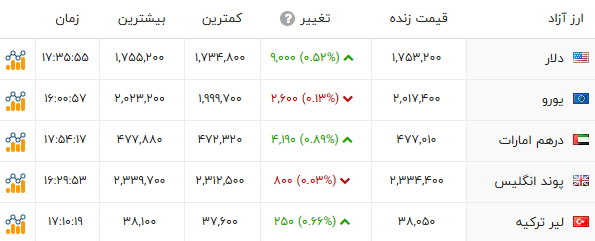 پیام ویژه