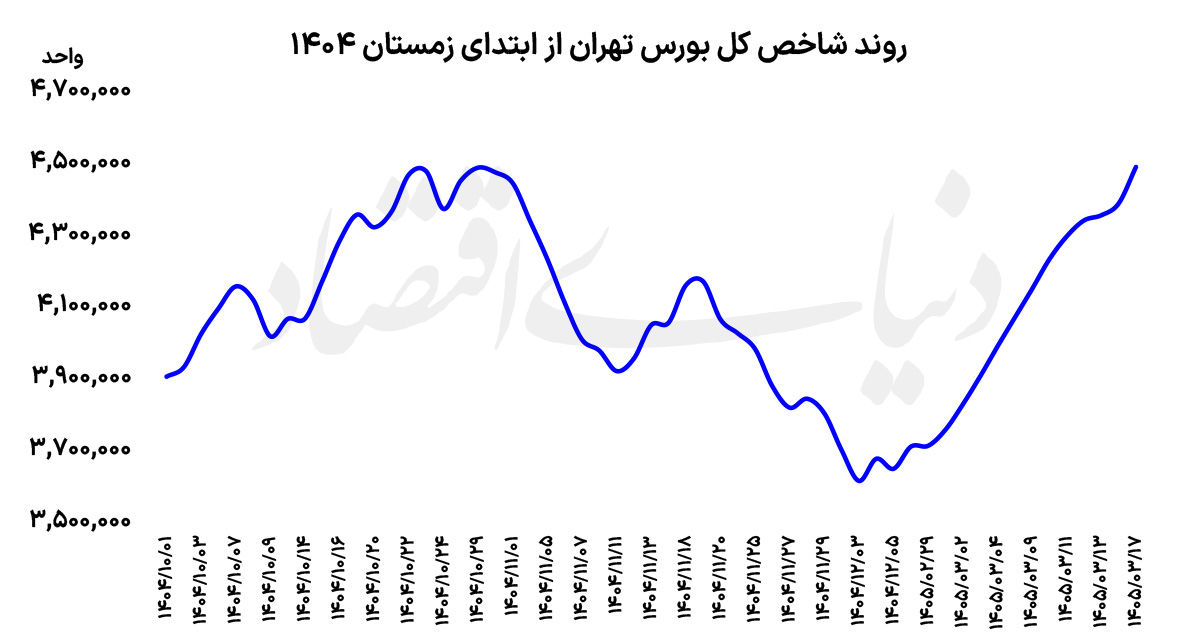پیام ویژه
