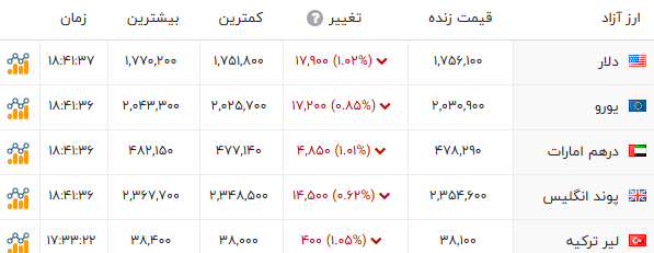 پیام ویژه