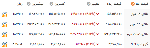 پیام ویژه