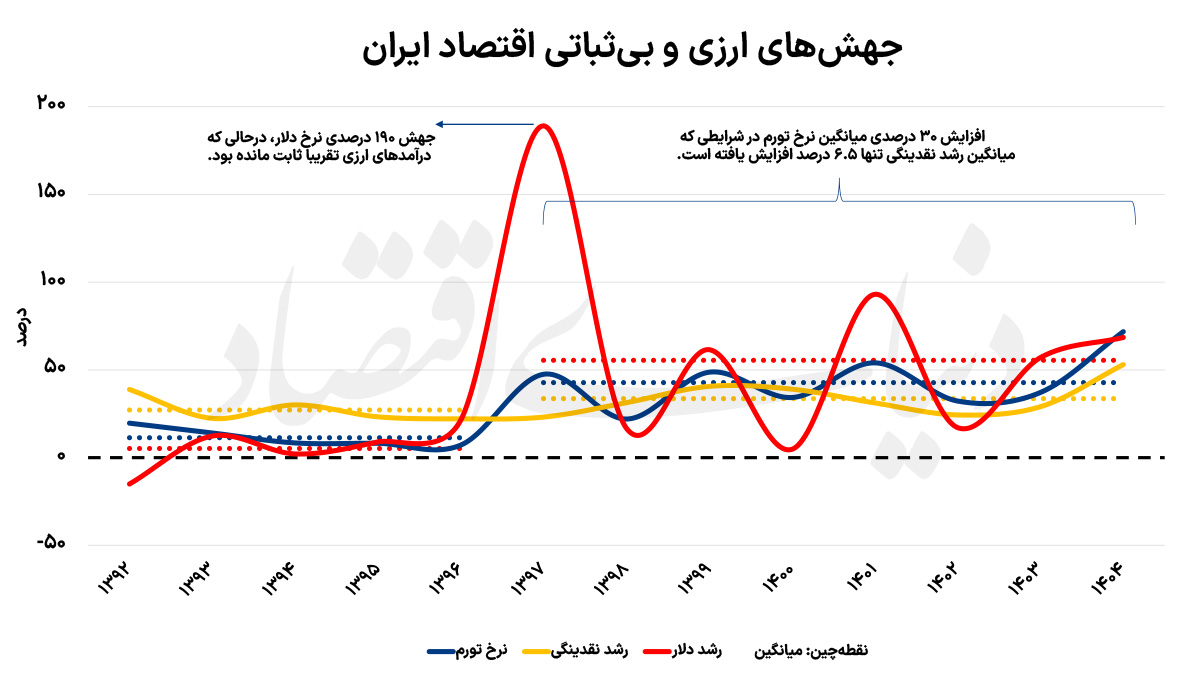 پیام ویژه