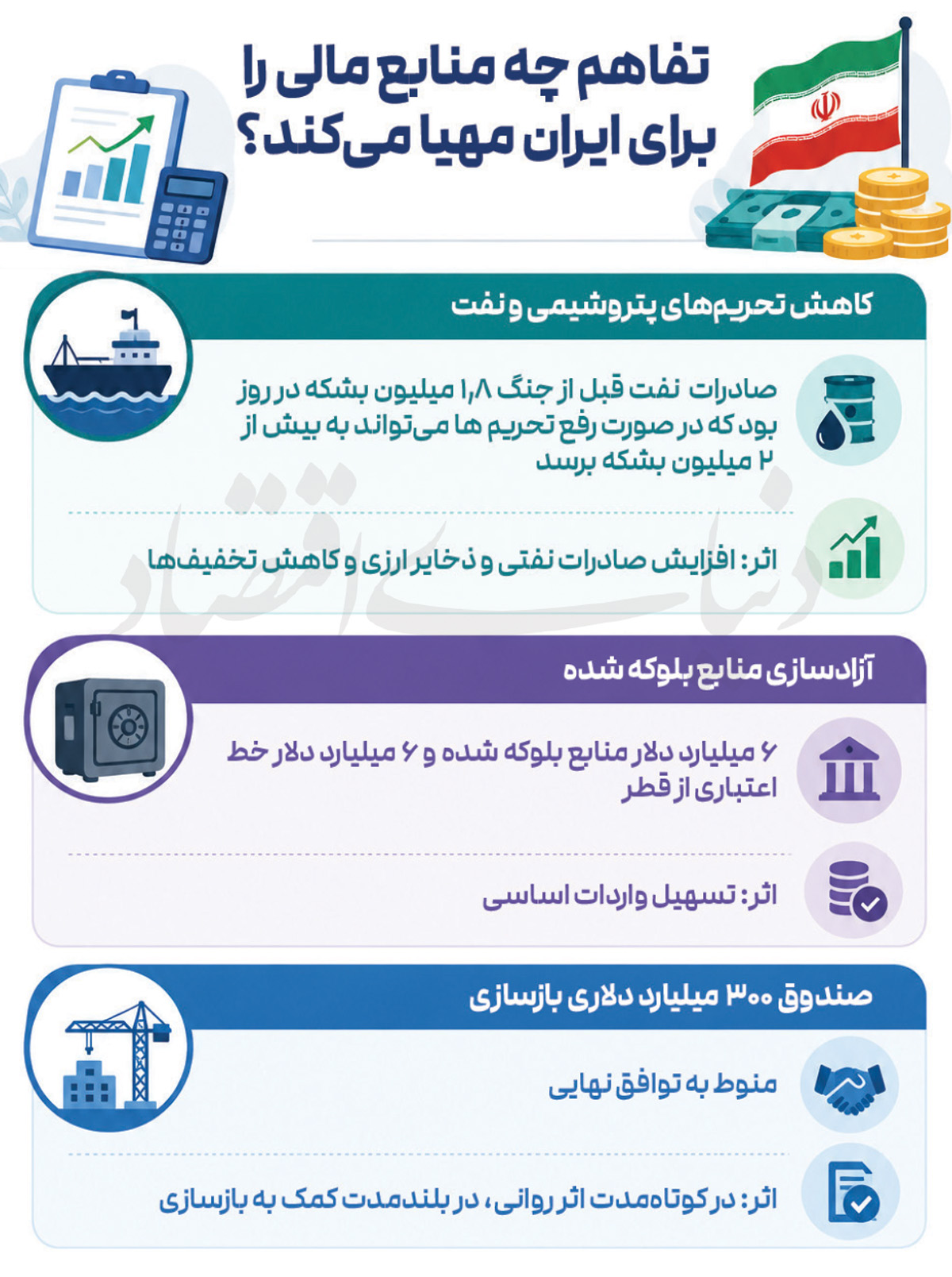 پیام ویژه