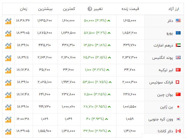پیام ویژه